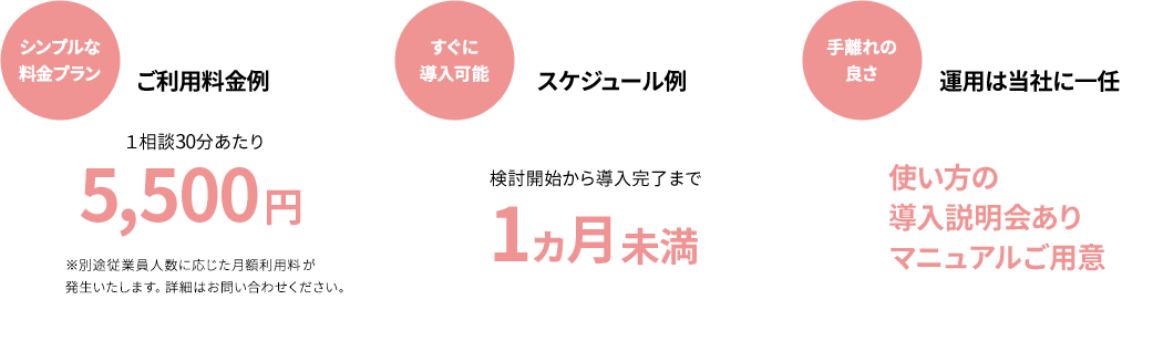 導入が簡単で実用的