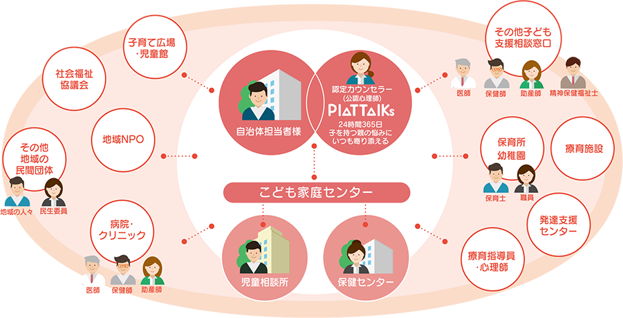 関係機関との連携にも対応