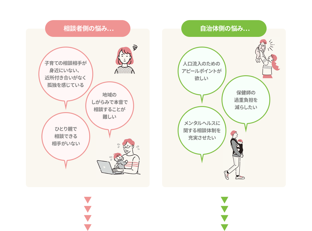 相談者側の悩み…