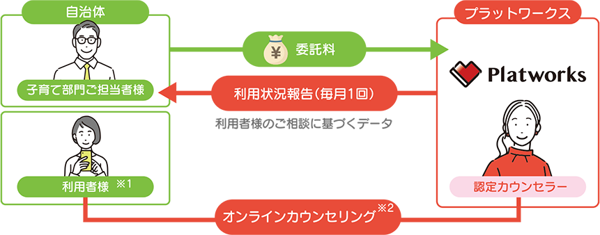 スマホの中のマイカウンセラー
