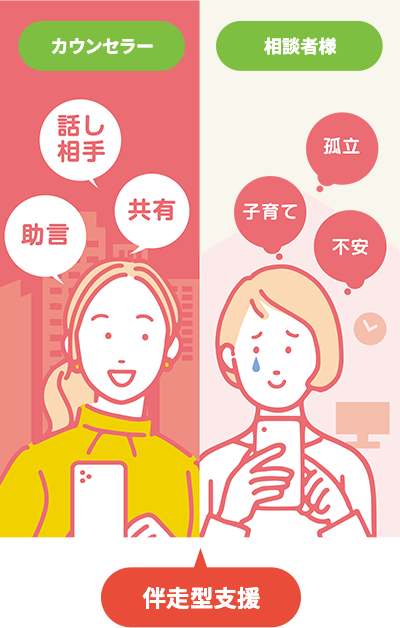心理カウンセリングって