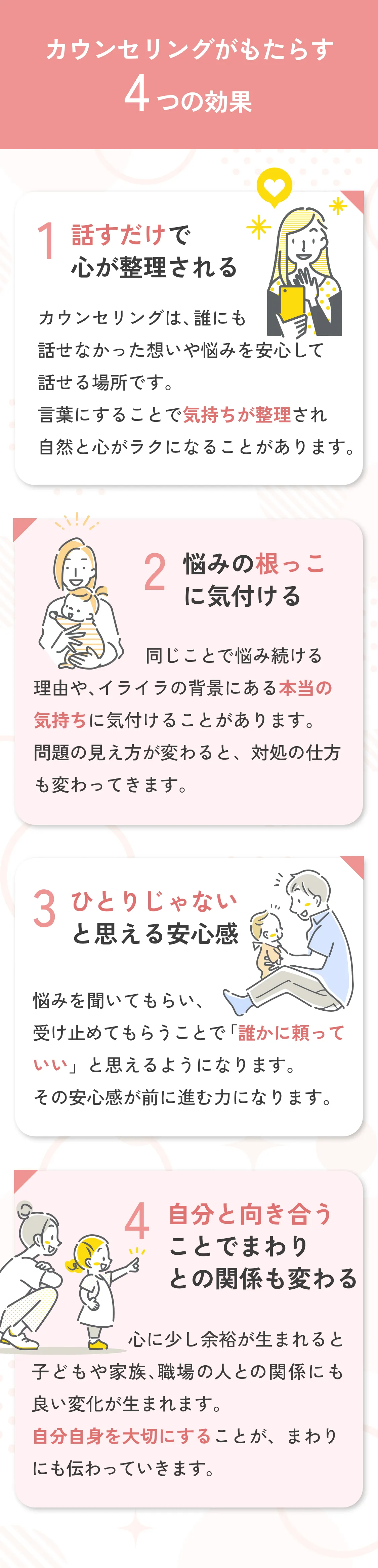 4つの効果